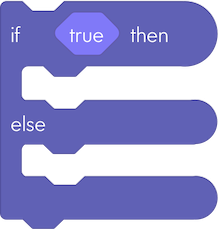 If Then Else (якщо – тоді, інакше)