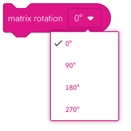 Matrix Rotate (Поворот матриці)