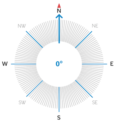 Compass Direction (Напрямок компаса)
