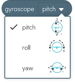 Gyroscope (Гіроскоп)