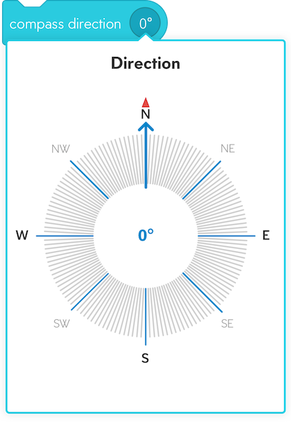 Compass Direction (Напрямок компаса)